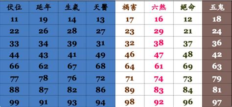 電話吉凶數|數字吉兇查詢/號碼測吉兇（81數理）